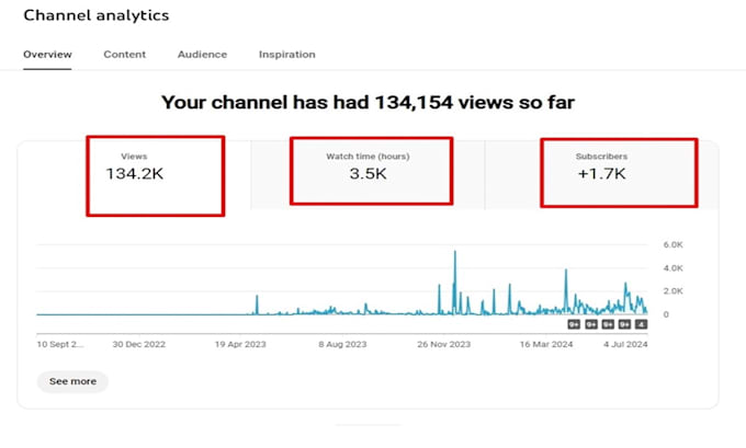 do youtube video SEO and optimize for organic growth