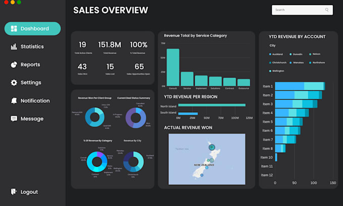 create google data studio, looker studio dashboard and reports