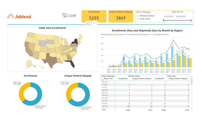 be your power bi consultant, power bi tutor, training, learn, course, mentor