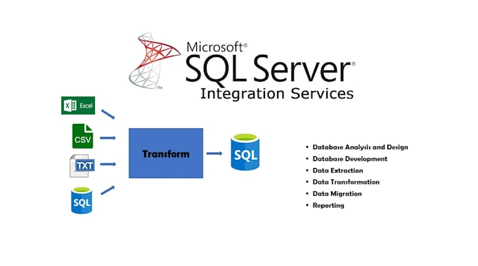 be your data engineering expert with sql server and ssis
