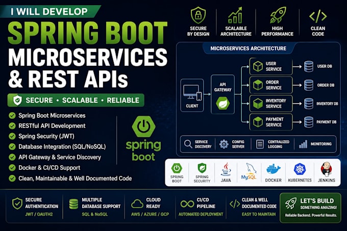develop secure spring boot microservices and rest apis