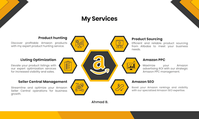 be your expert amazon fba private label virtual assistant VA