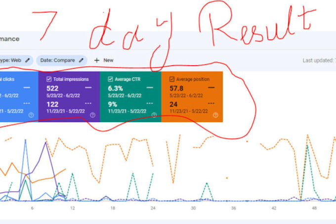 broken links and lead generation you website