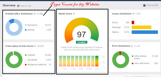 do technical SEO and increase ahrefs score above 90