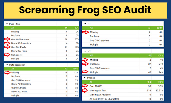 do screaming frog technical SEO audit, and analysis using semrush