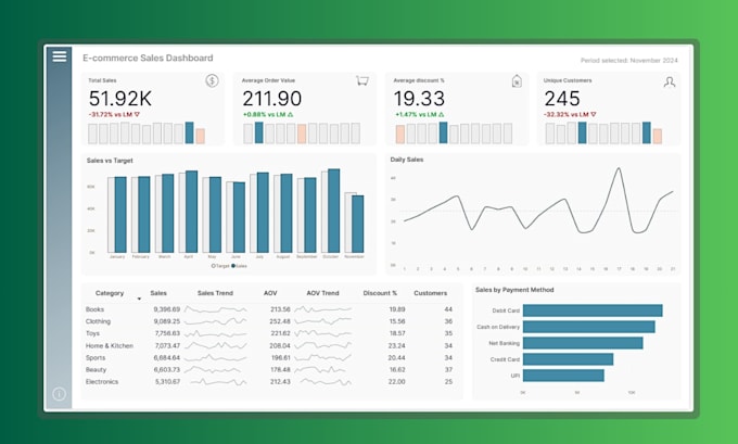 create ecommerce dashboard with power bi and looker studio