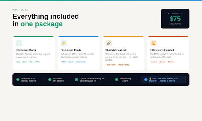 build interactive dashboards for business tracking