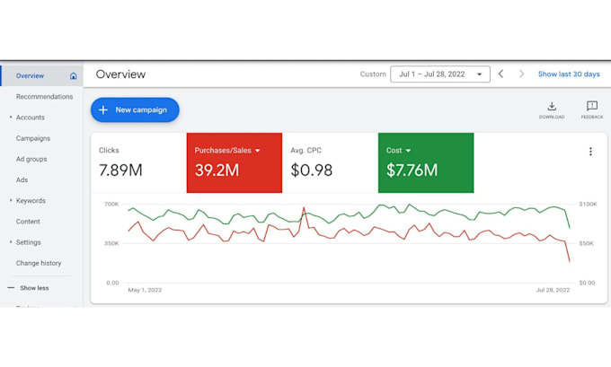 setup effective google ads adwords PPC ads campaigns with long term support