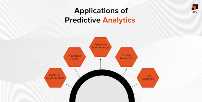 predictive analytics and forecasting