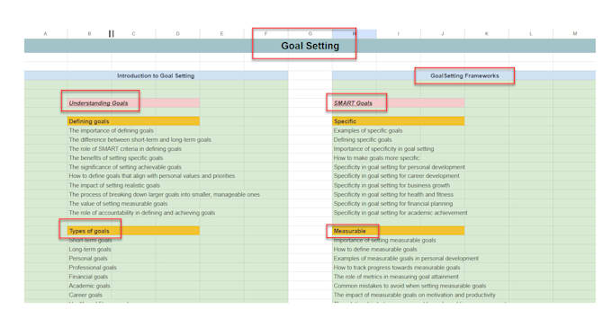 do topical authority spreadsheet up to 1,000 blog post titles