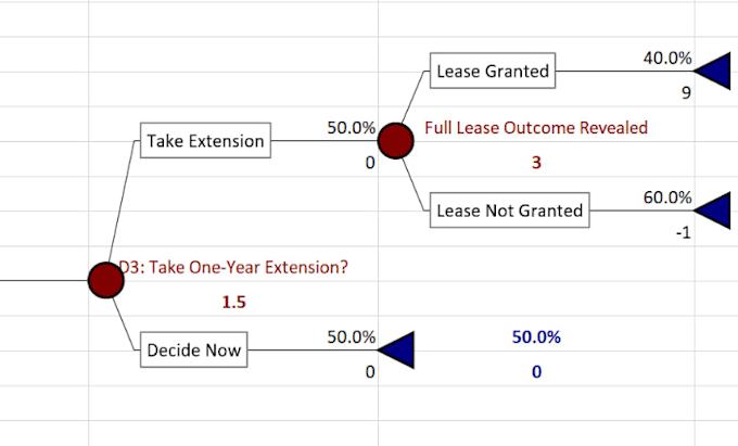 perform decision tree analysis, precision tree, silver decisions