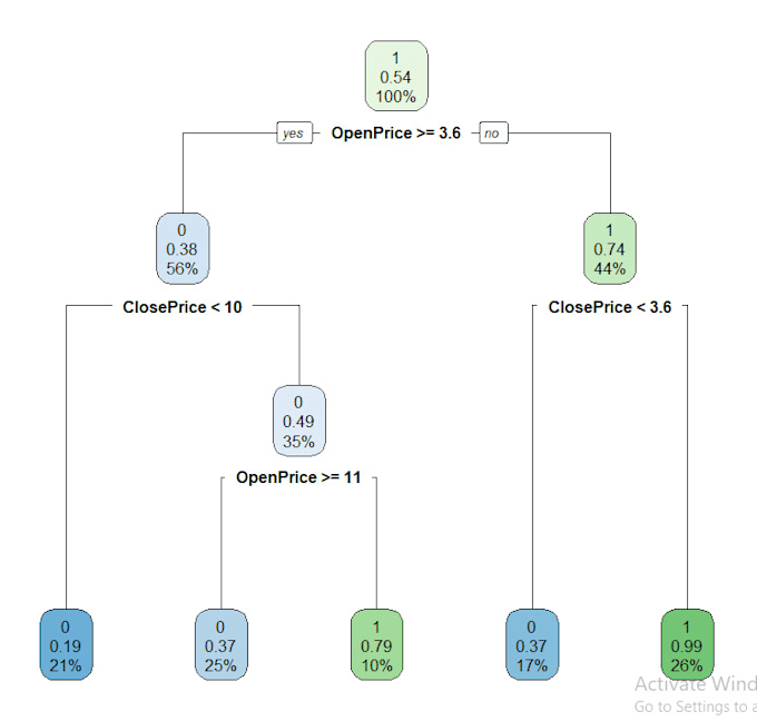 Do machine learning, text and data analysis project in r, python and ...