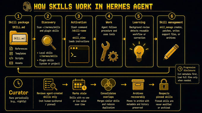install, setup or fix your hermes setup