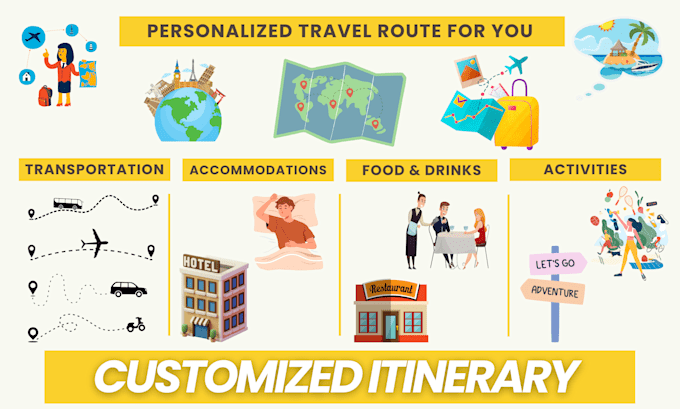 create a customized travel plan for bali