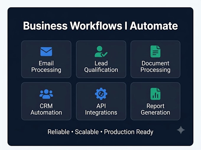 ai automation workflows using n8n, openai, and langchain