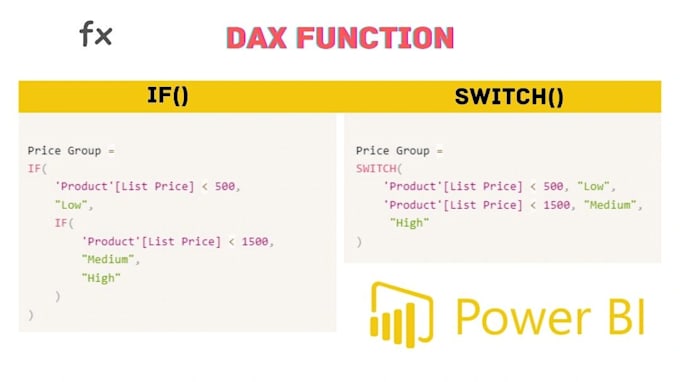 be your expert in data related projects especially in power bi, data modelling