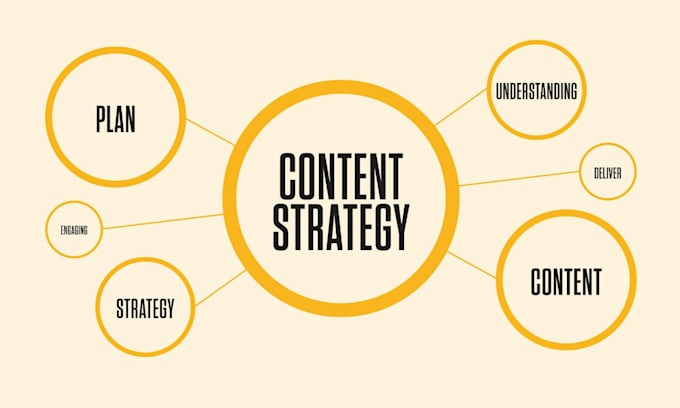 do market research, company profiling, competitor analysis, and swot analysis