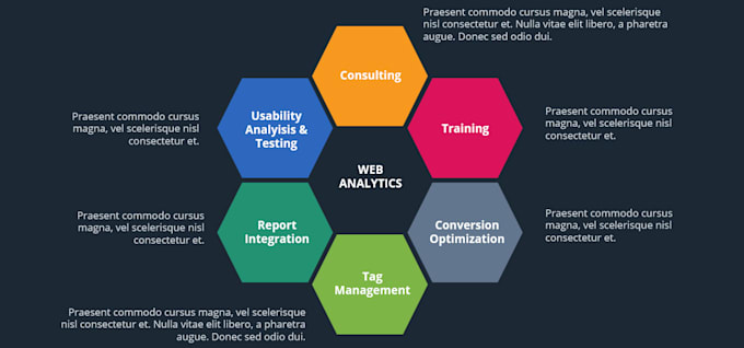 Modify powerpoint presentation template and investor pitch deck design