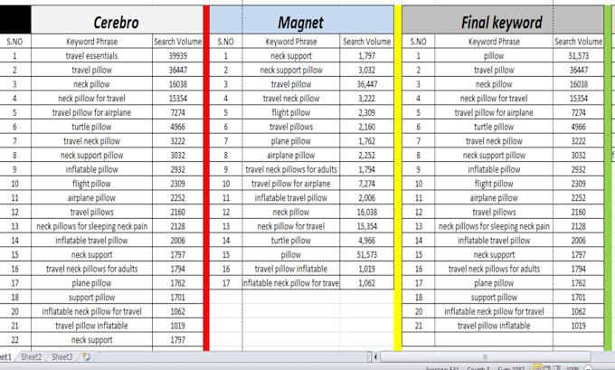 do in depth amazon keyword research for fba pl