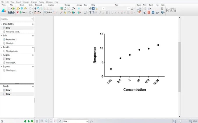 do your biostatistical data analysis using graphpad prism and spss