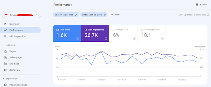 I will provide monthly SEO service for google top ranking - Image 2