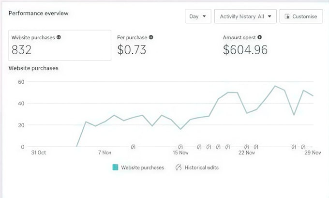 build a 15k passive income with shopify dropshipping store or shopify website