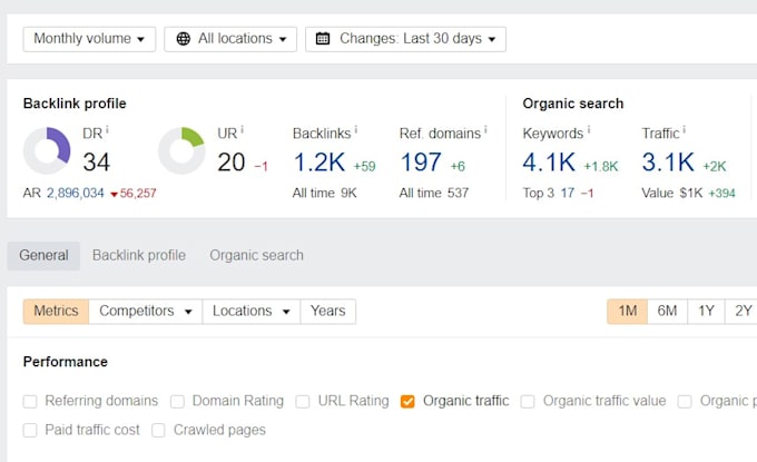 publish uae guest post with high da and high traffic
