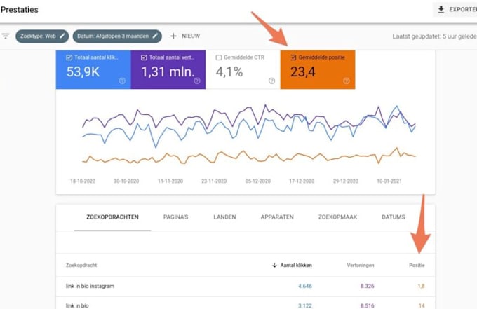 Do monthly off page seo service using authority white hat dofollow ...