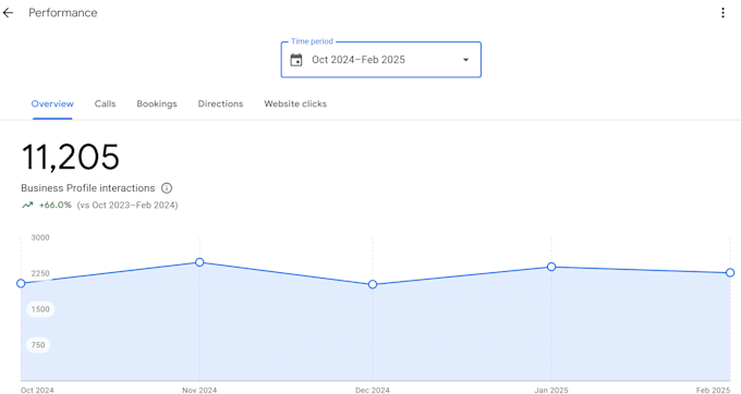 optimize your google business profile for gmb SEO