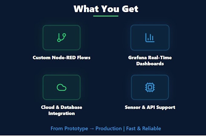 build iot dashboards with node red grafana esp32 and raspberry pi