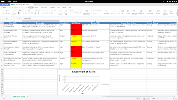 write security policies and documents using iso 27001, and risk management