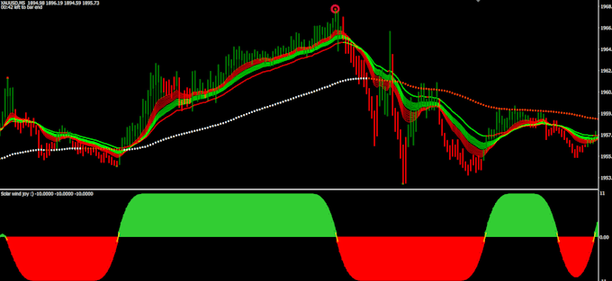 teach forex reversal strategy