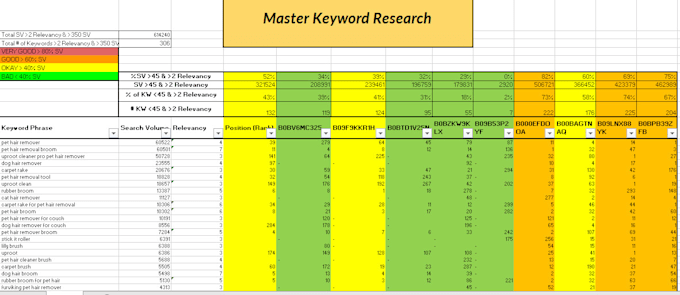 boost your amazon conversion rate, skyrocket amazon sales