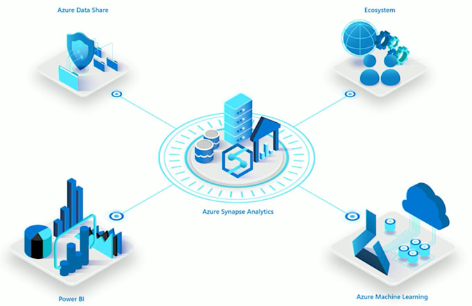 do data warehousing, etl in azure synapse and data factory