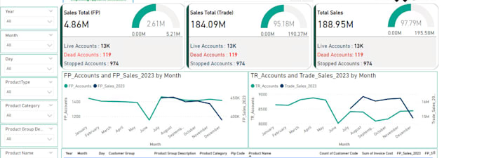 develop your power bi dashboard