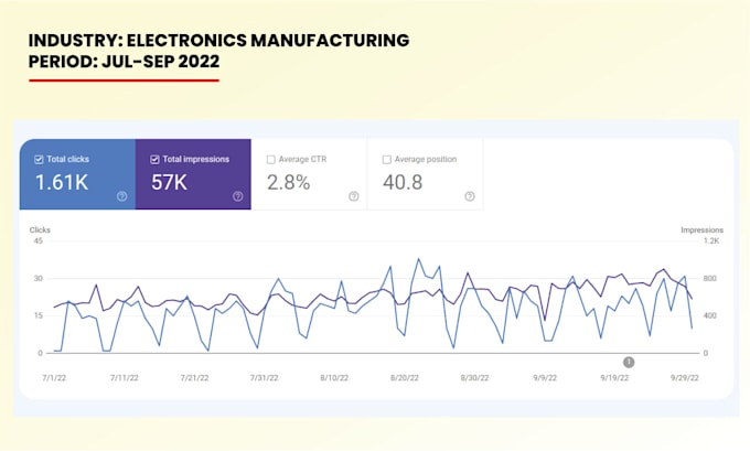 perform seo optimization for your wordpress website
