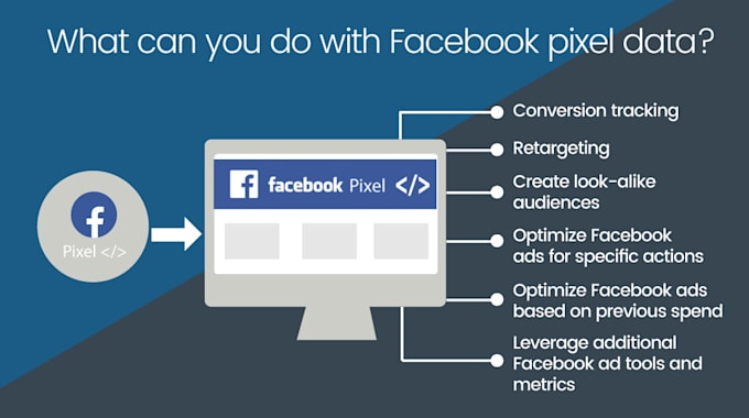 fix or setup facebook pixel for shopify, wordpress, and bigcommerce