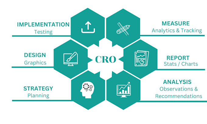 increase conversion on your sites to boost sales by cro