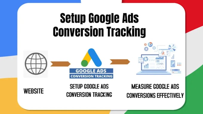 setup google ads enhanced conversion
