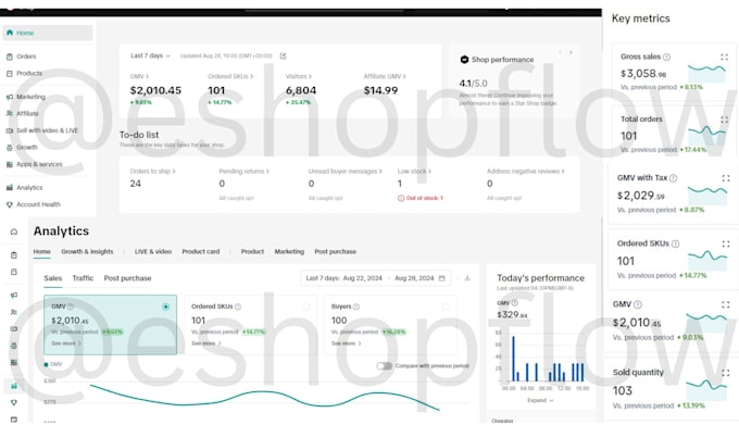 manage dropshipping tiktok shop product sourcing listing tiktok shop product