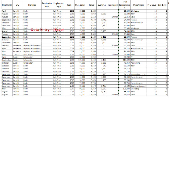 do data entry, manually data typing job, data mining, web research, copy