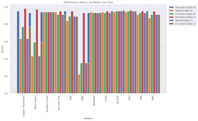 Make a machine learning project using python by Md_foriduzzaman | Fiverr