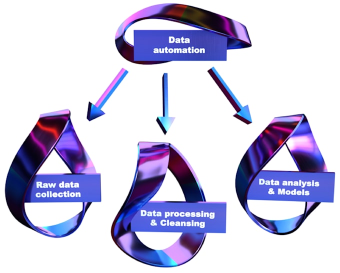 do web automation by python, selenium