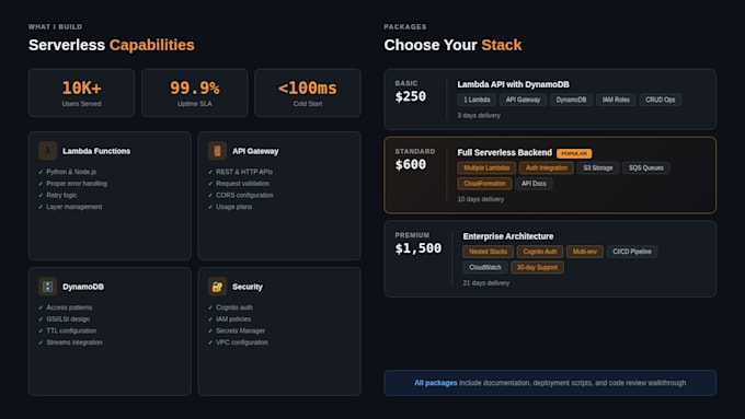 build AWS serverless backends with lambda, API gateway, and dynamodb