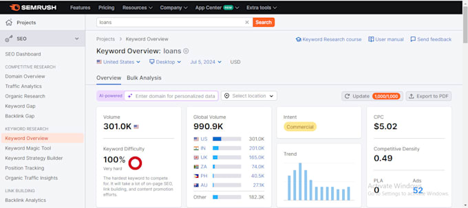 seo keyword research and competitor analysis