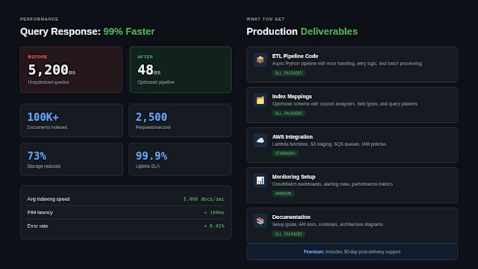 build scalable data pipelines with opensearch for lightning fast search