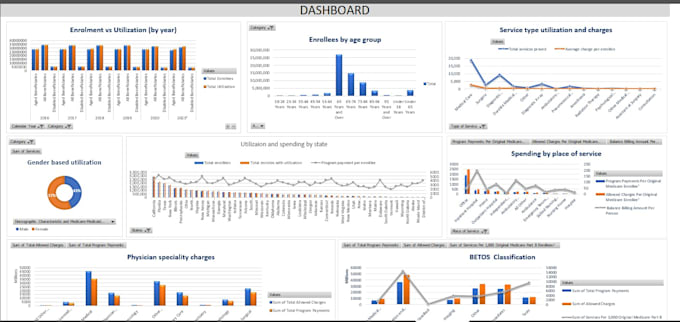 develop power bi dashboard with new svg code and dax and power query