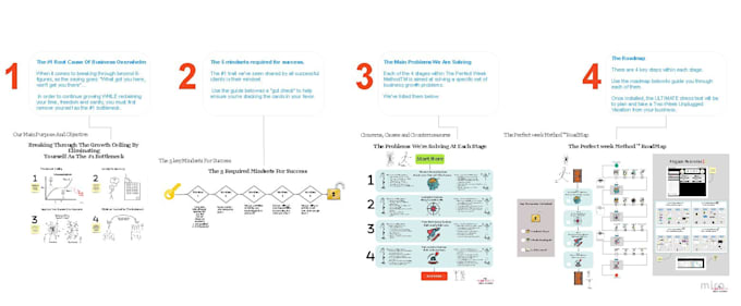 provide assistance for design and  project management on miro