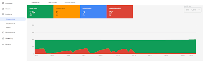 build shopify store to get google merchant center approved, fix gmc
