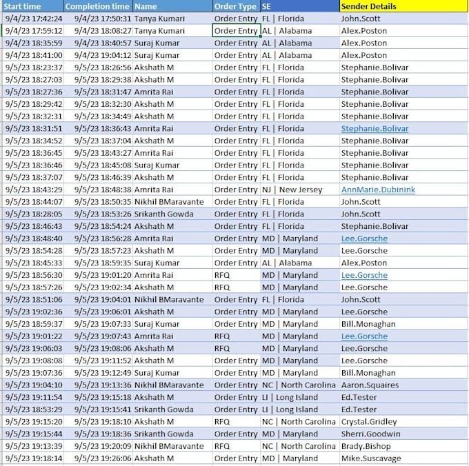clean the data and present it in a dashboard view